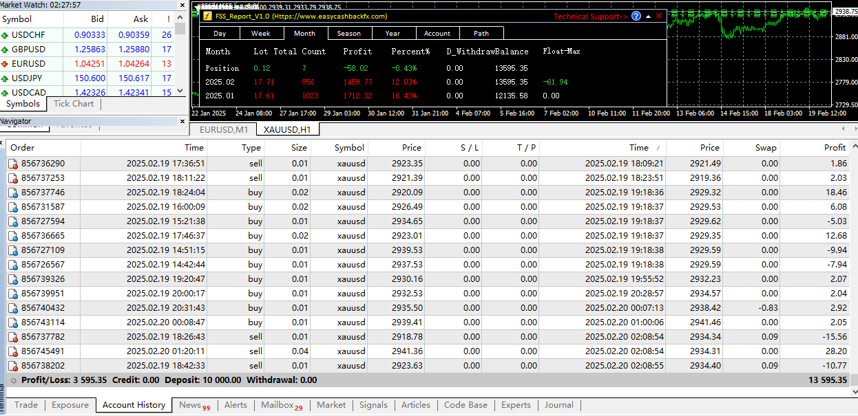 Gambar Strategi Hedging Forex Emas