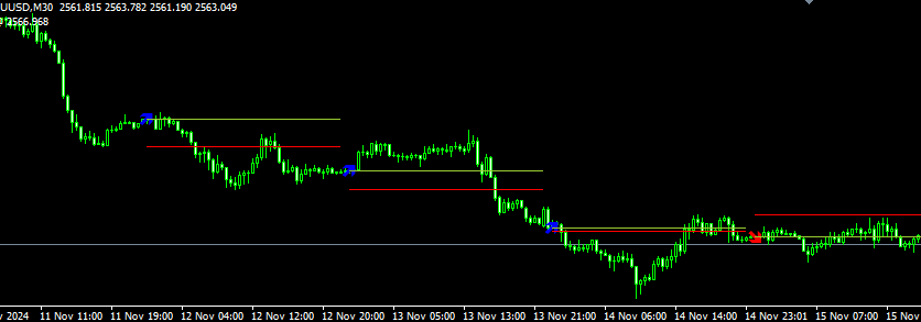 Gambar Today Trend