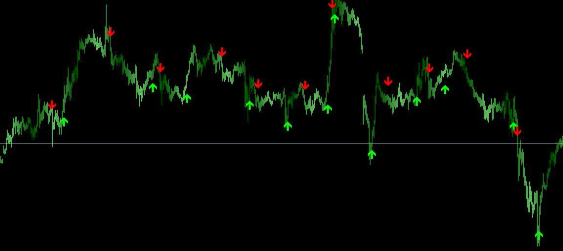 Gambar StopReversal