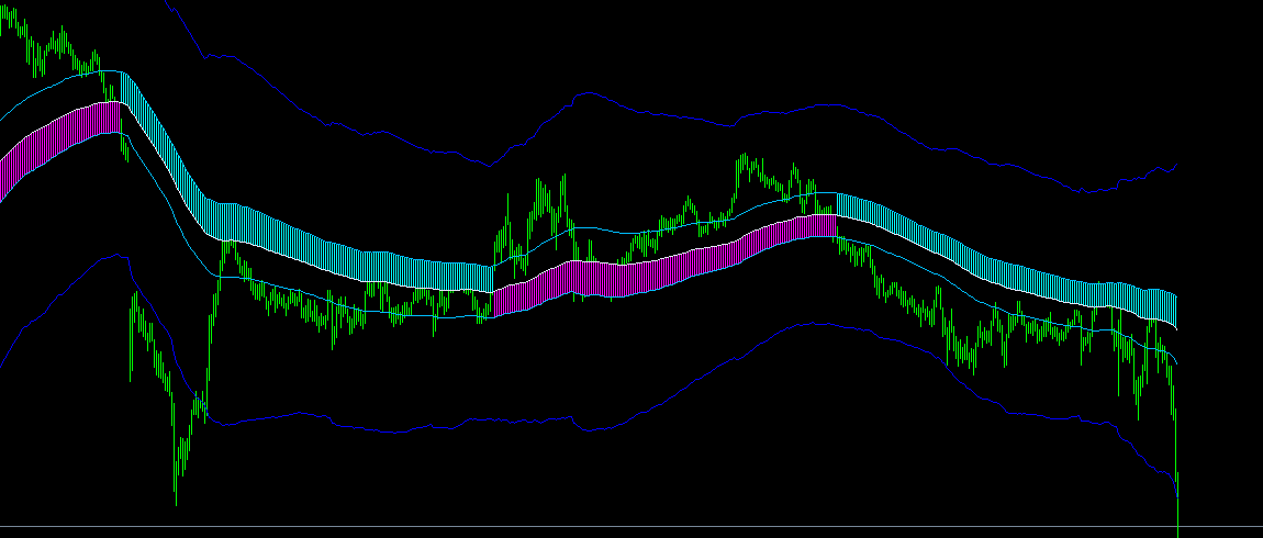 Gambar Sistem Trading Kanal Long-Short