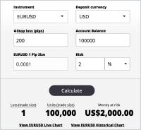 Kalkulator Ukuran Posisi & Risiko