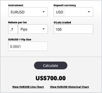 Kalkulator Rebate