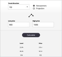 Kalkulator Level Fibonacci